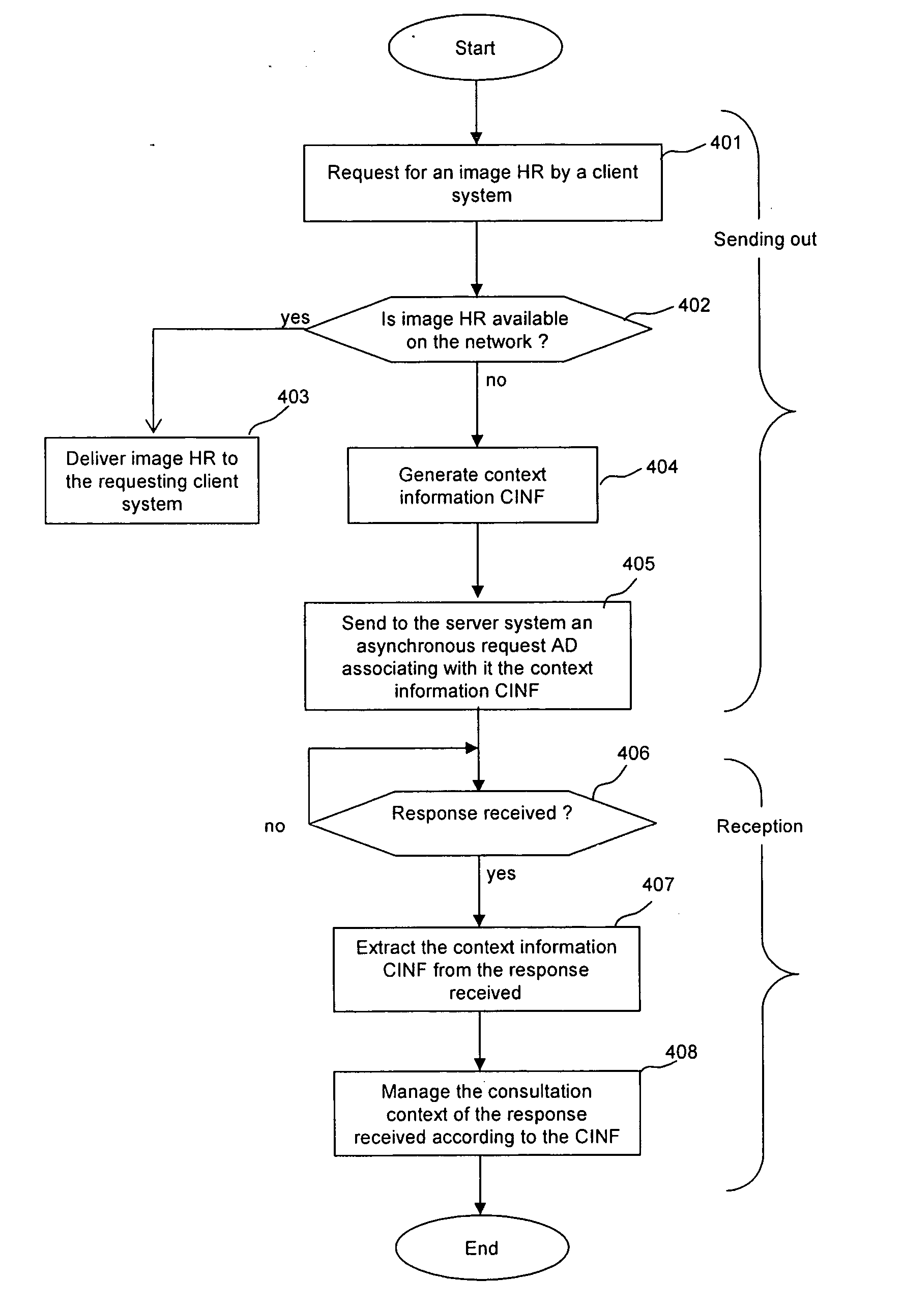 Methods and devices for the asynchronous delivery of digital data