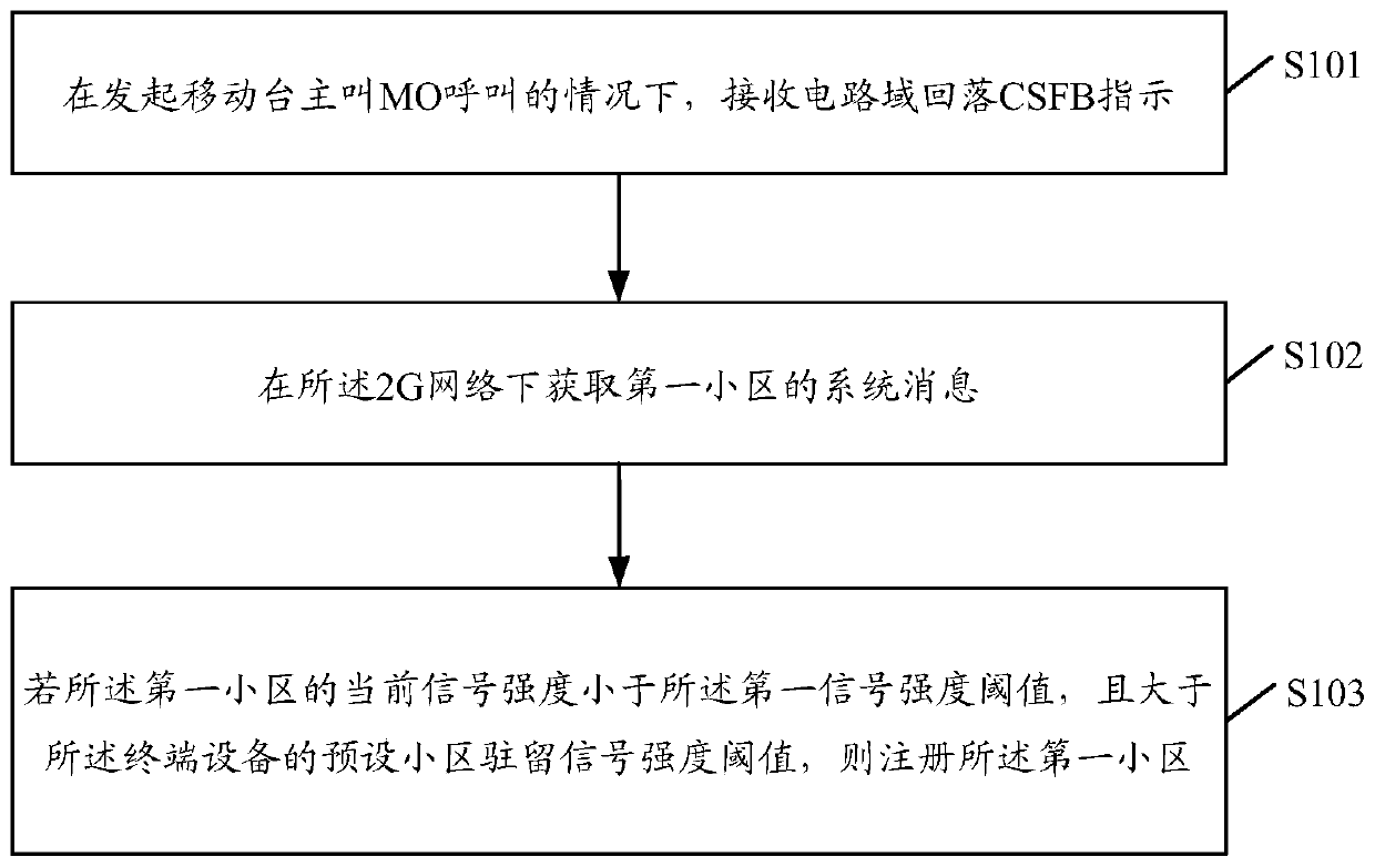 A cell registration method and device, and computer-readable storage medium