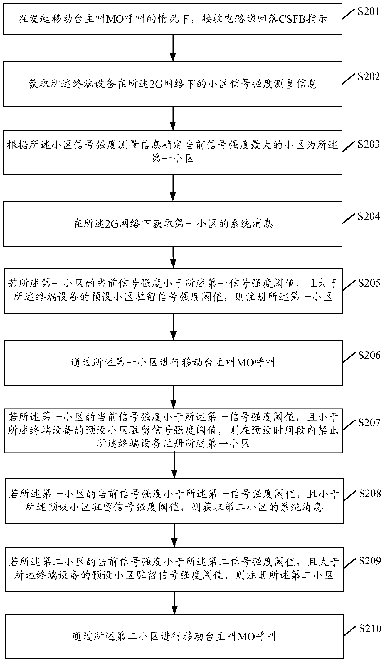 A cell registration method and device, and computer-readable storage medium