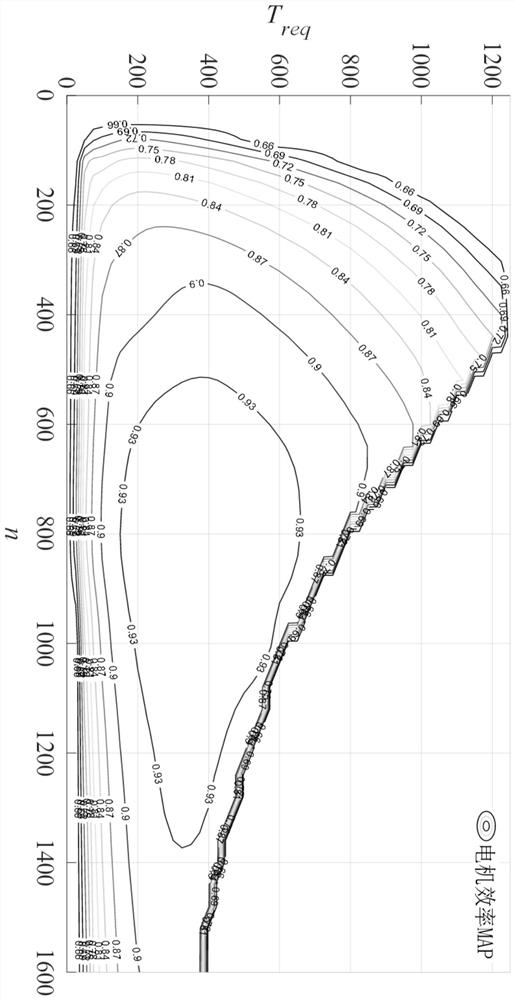 Driving torque optimization control method of pure electric vehicle