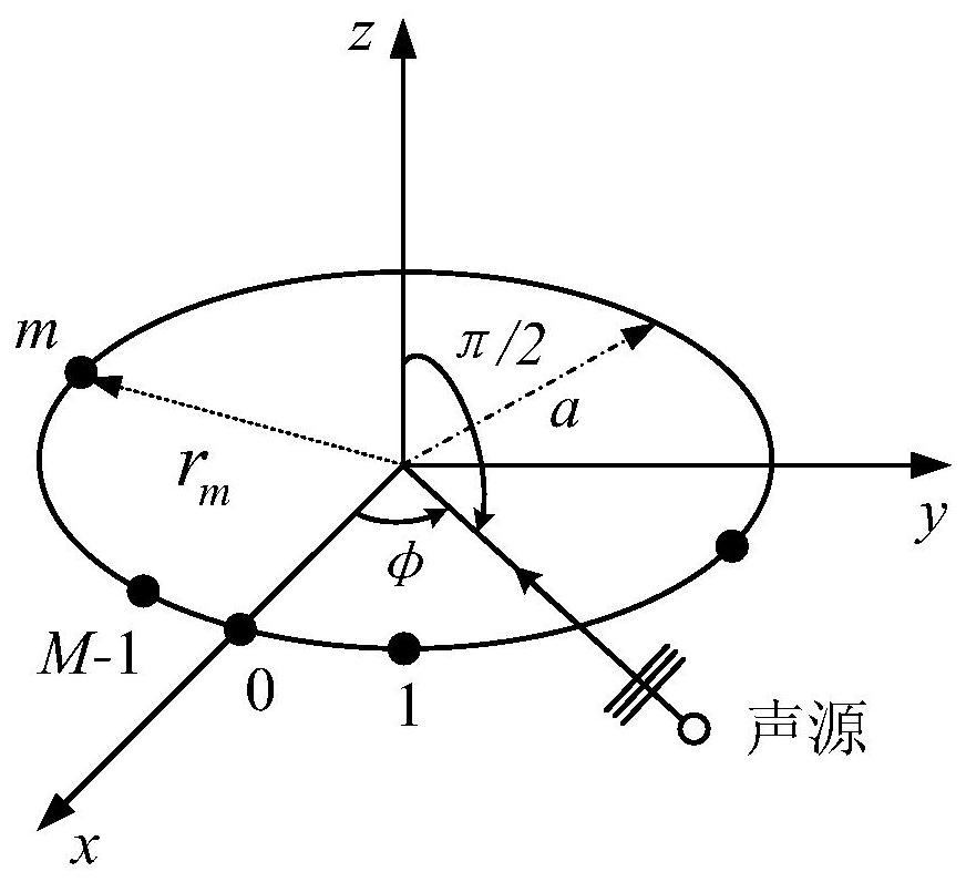 Optimal Frequency Invariant Response Super-Directional Beamforming Method for Circular Array