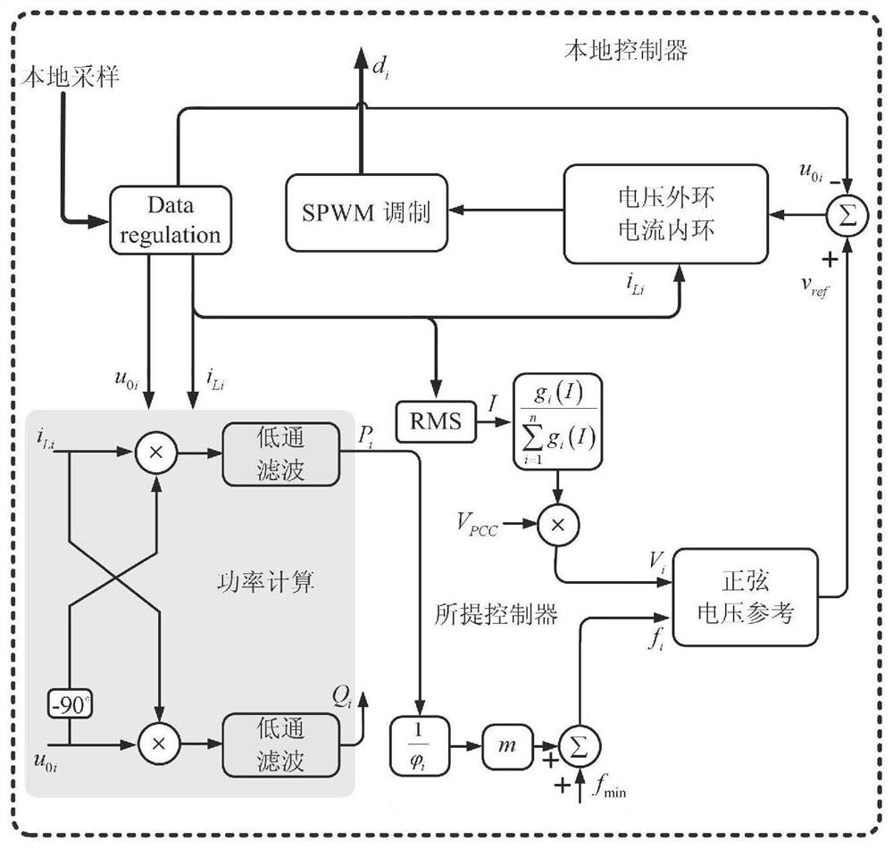 Micro-grid distributed economic operation control method based on cascade inverters