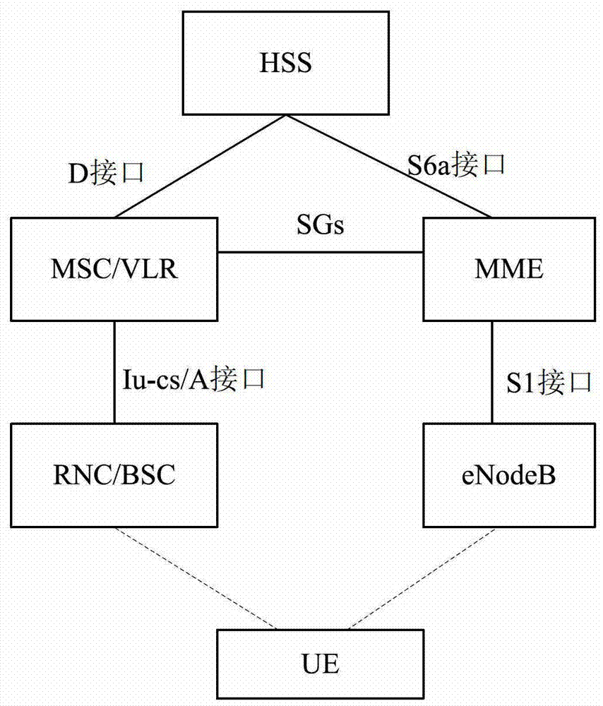 Processing method and system for returning evolutionary system