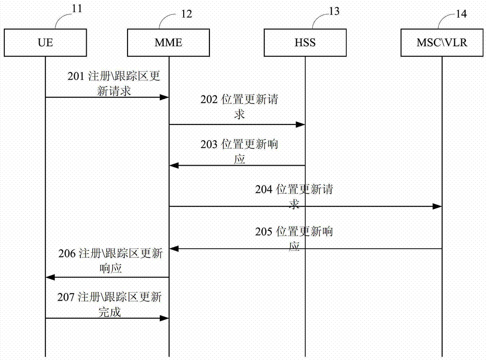 Processing method and system for returning evolutionary system