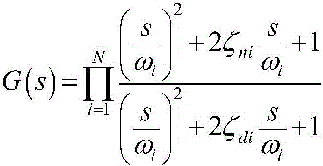 Structure notch filter designing method