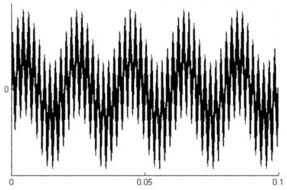 Modulation multifrequency eddy current testing method