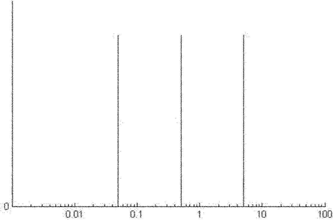 Modulation multifrequency eddy current testing method