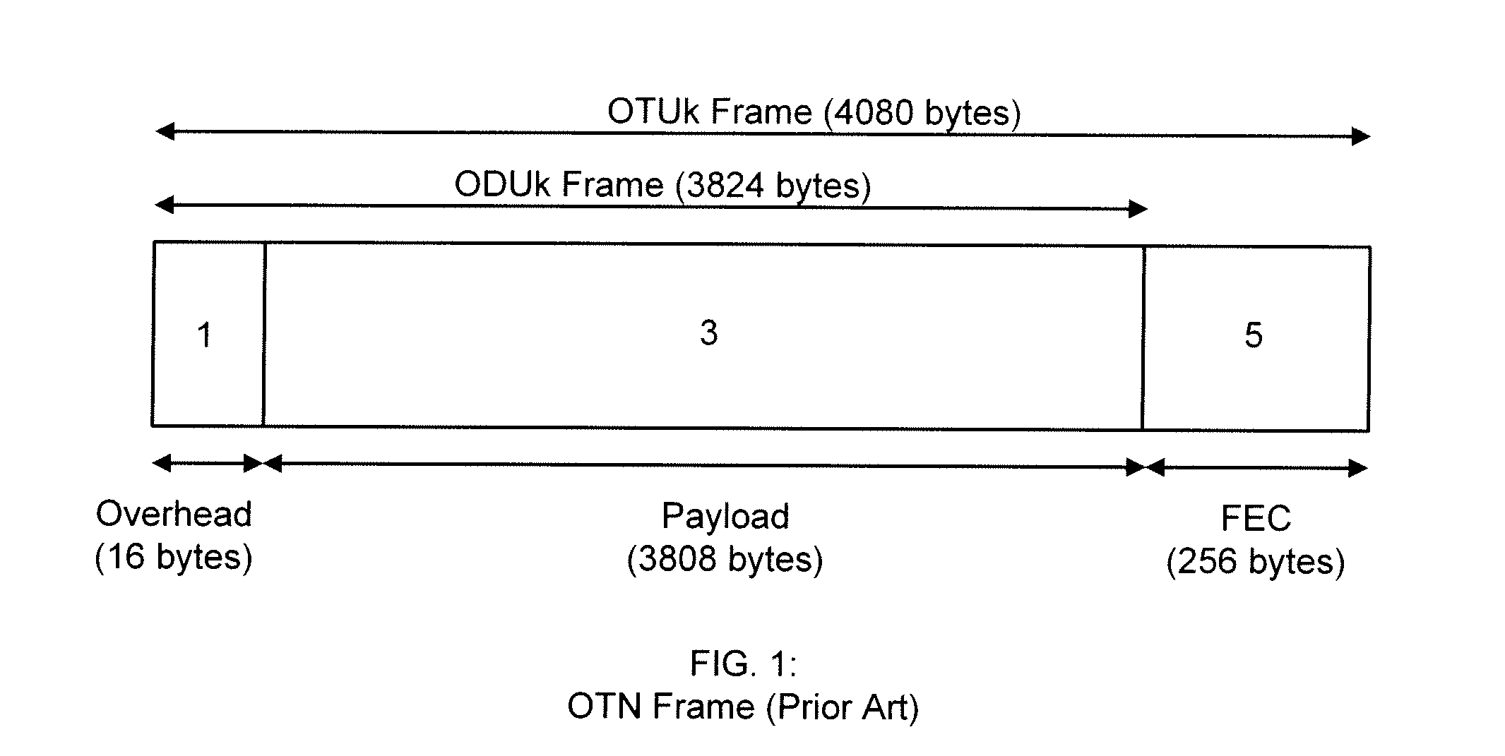 Method of mapping OPUke into OTN frames