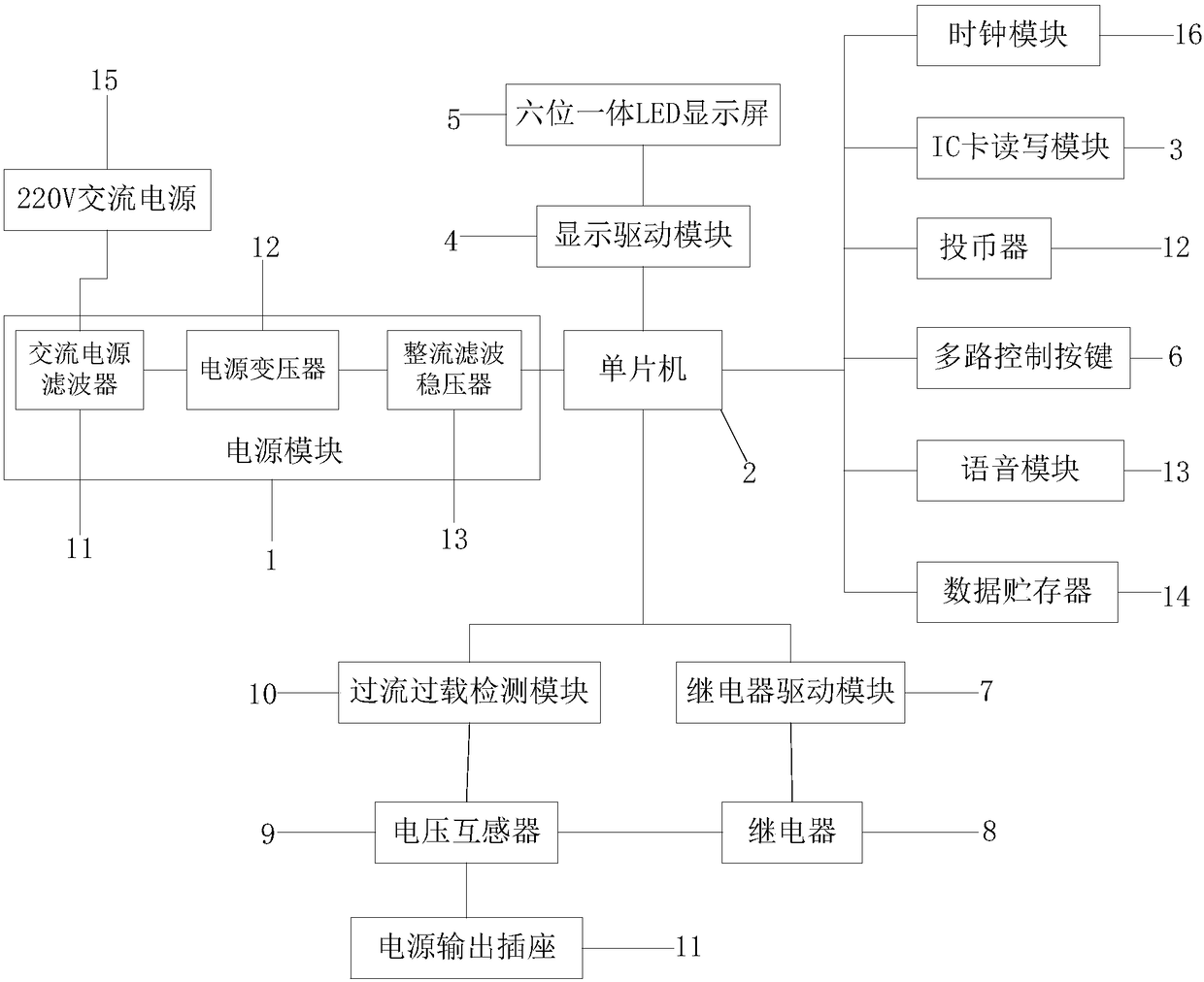 An electric vehicle intelligent charging device