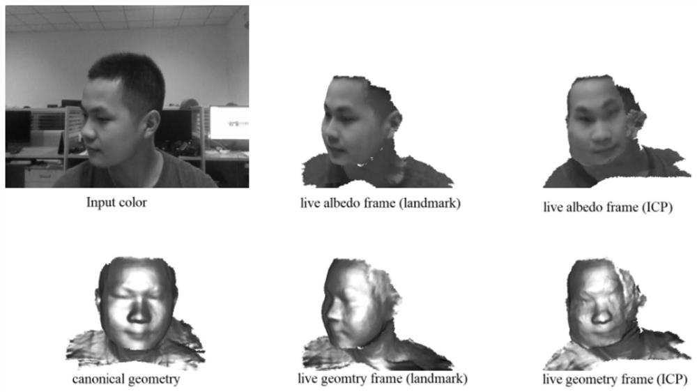 Monocular rgb-d camera real-time face reconstruction method and device