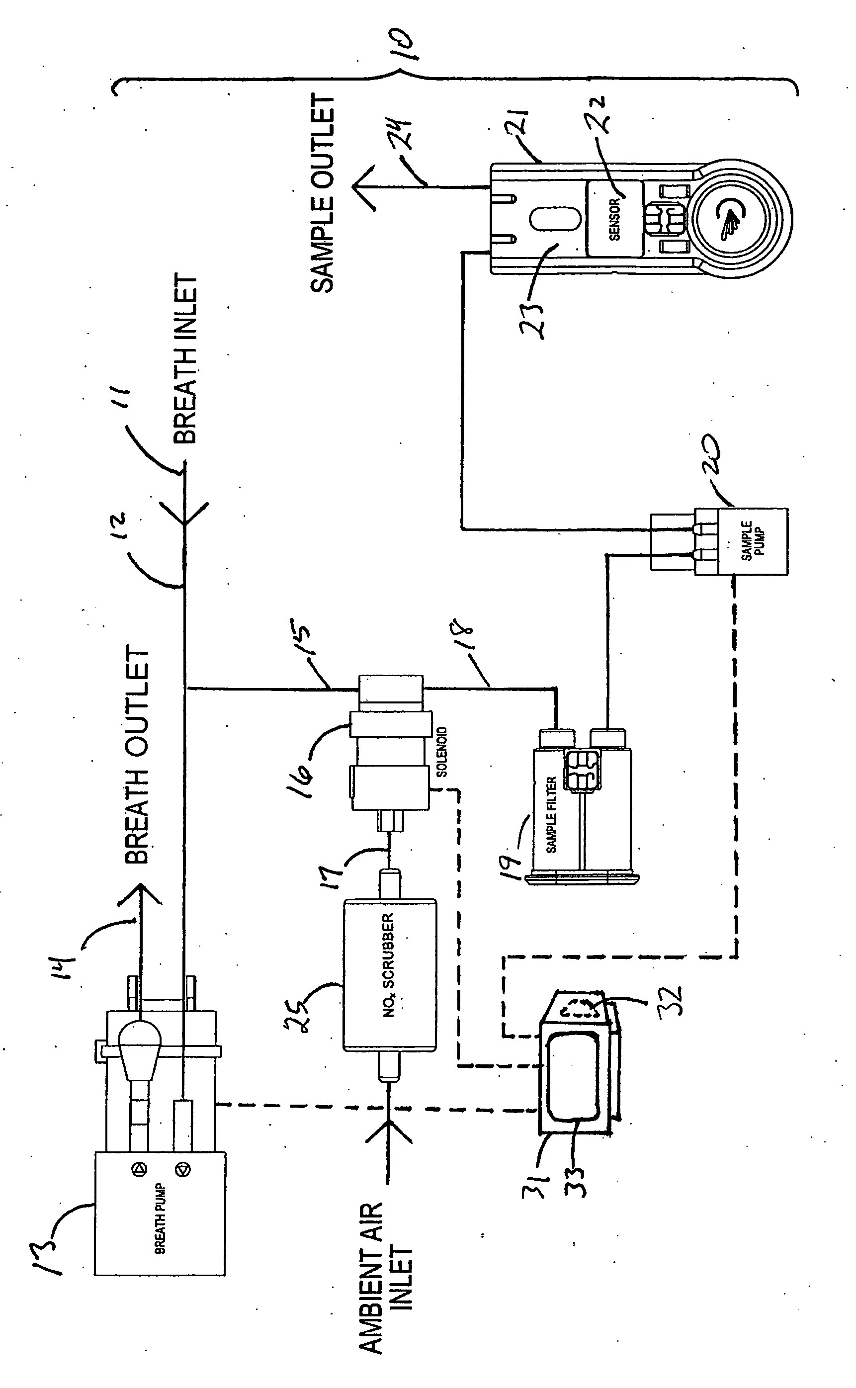Analyzer for Nitric Oxide in Exhaled Breath with Multiple-Use Sensor