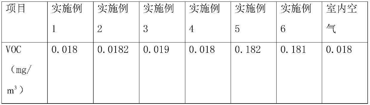 A kind of method that improves natural ore negative oxygen ion productive rate