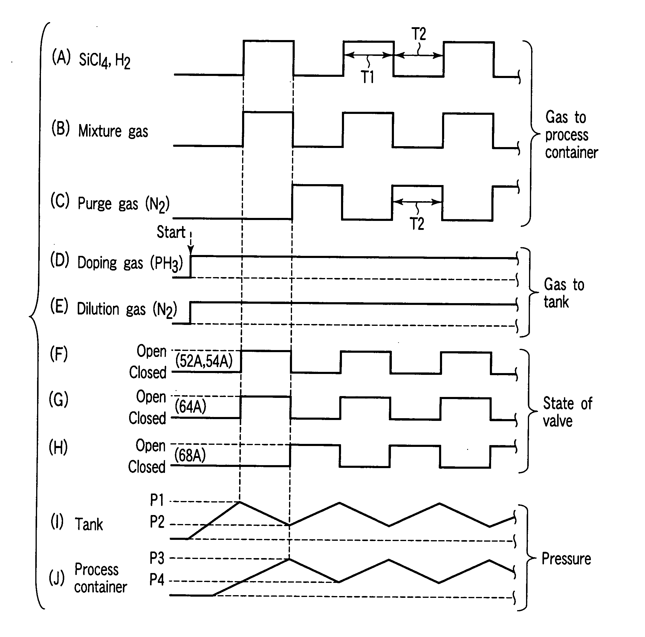 Film formation apparatus and method for semiconductor process