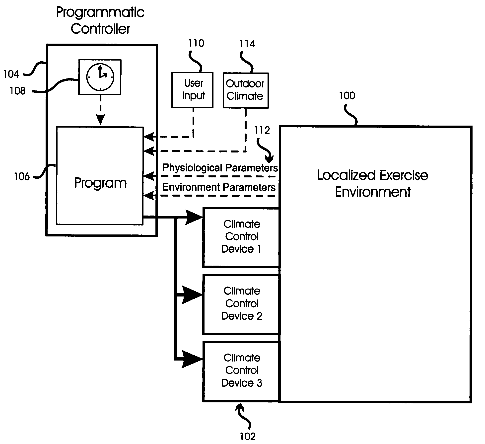 Programmatic climate control of an exercise environment