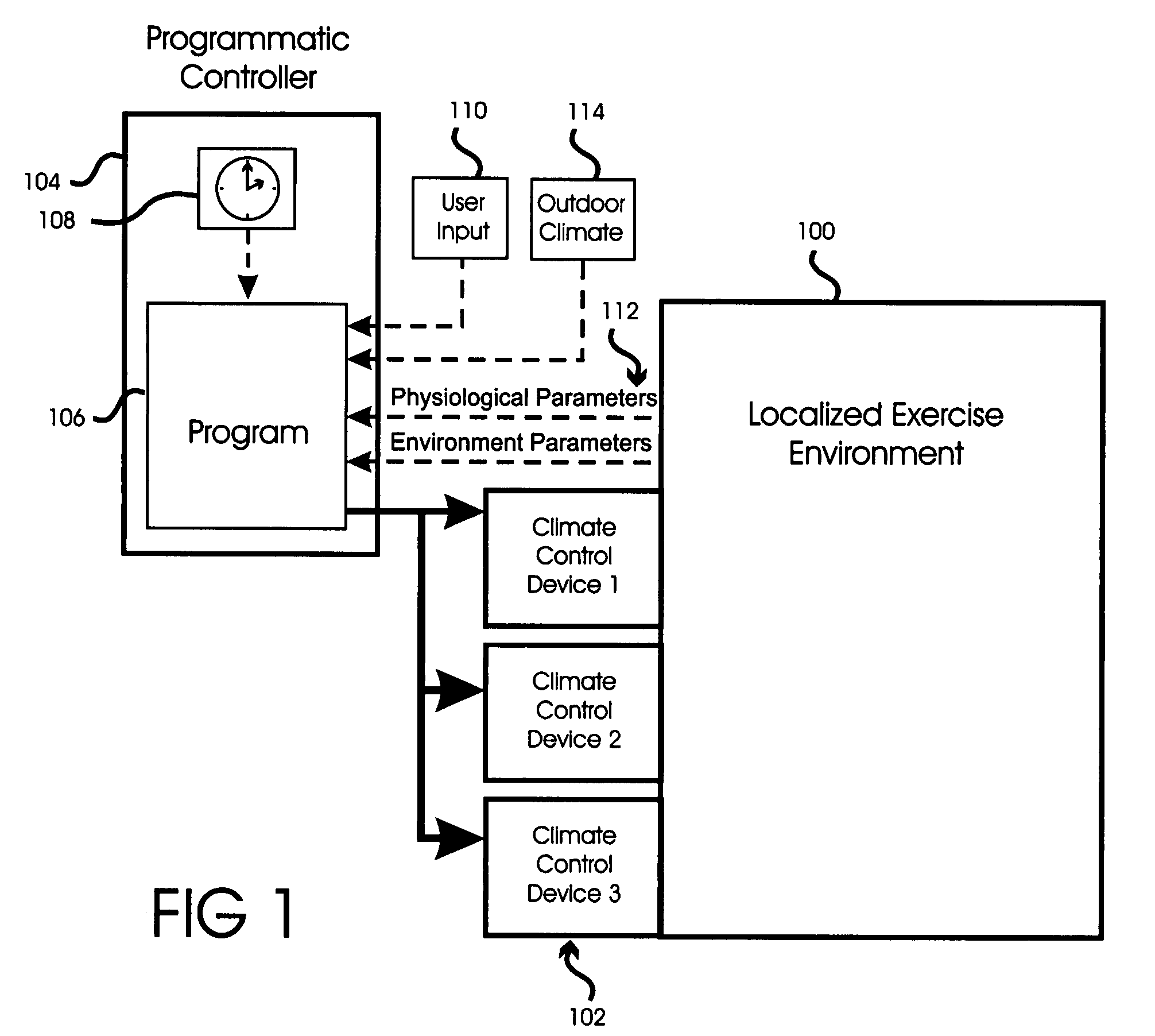 Programmatic climate control of an exercise environment