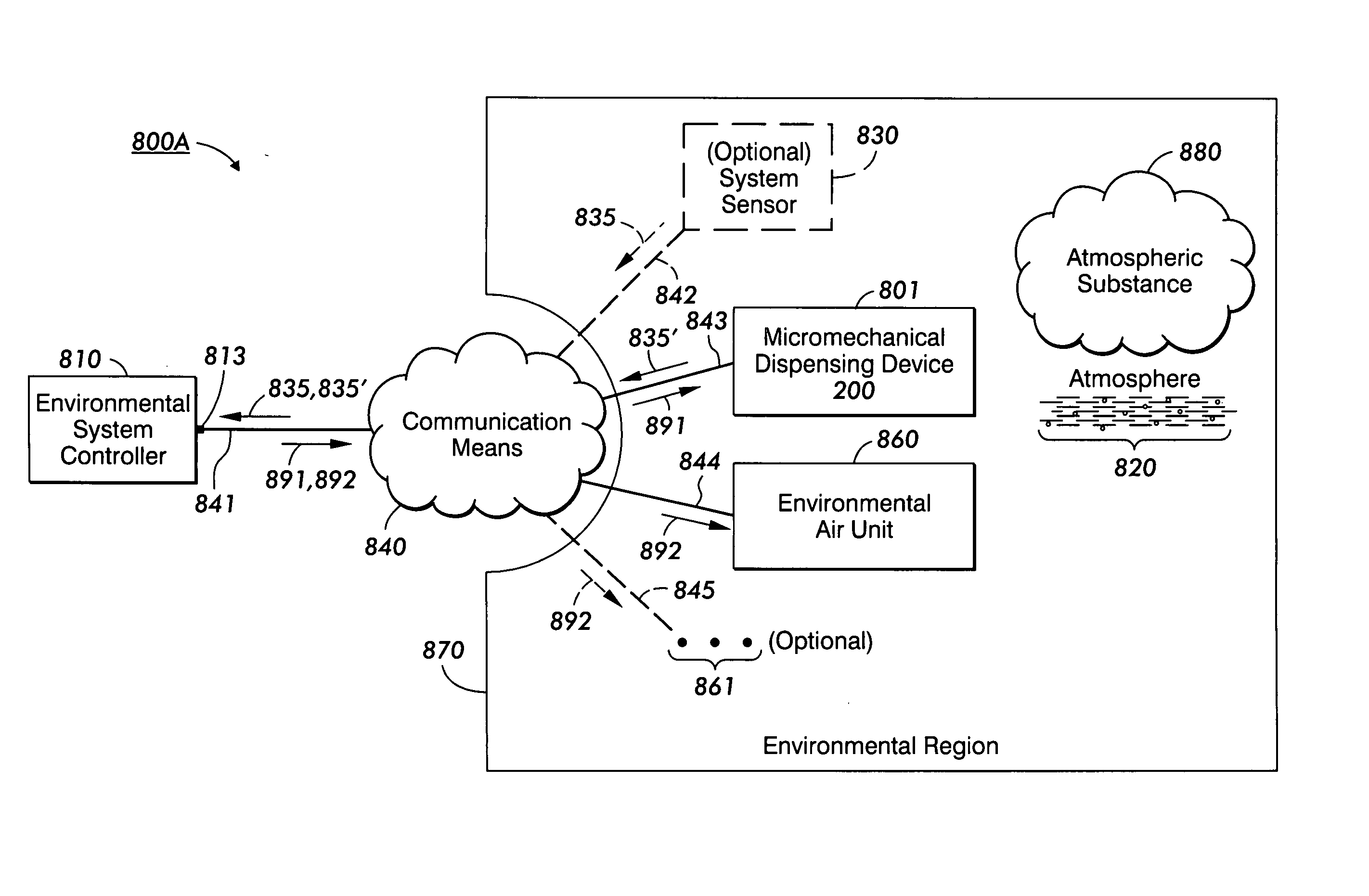 Environmental system including a micromechanical dispensing device