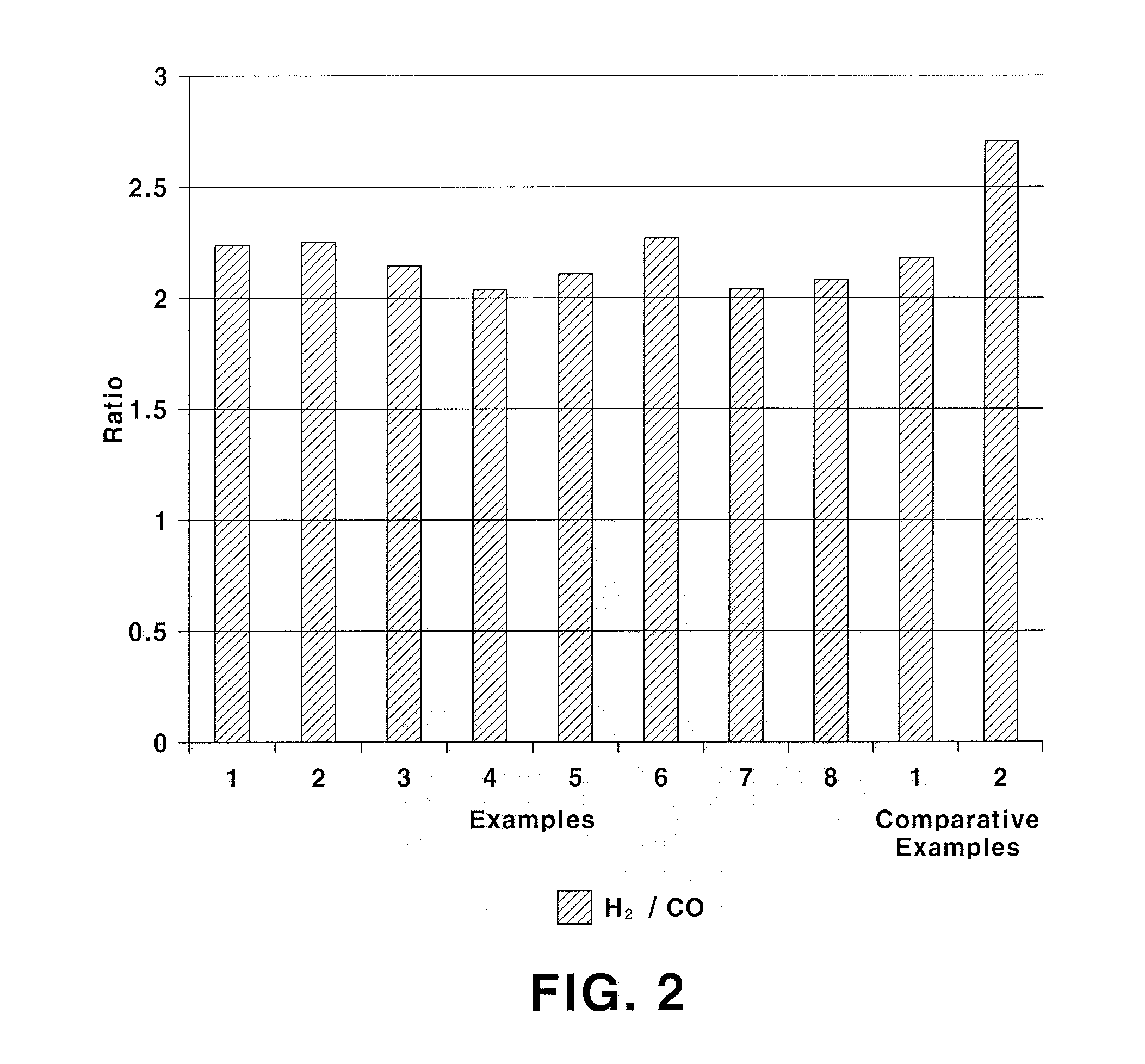 Iron-modified ni-based perovskite-type catalyst, preparing method thereof, and producing method of synthesis gas from combined steam co2 reforming of methane using the same