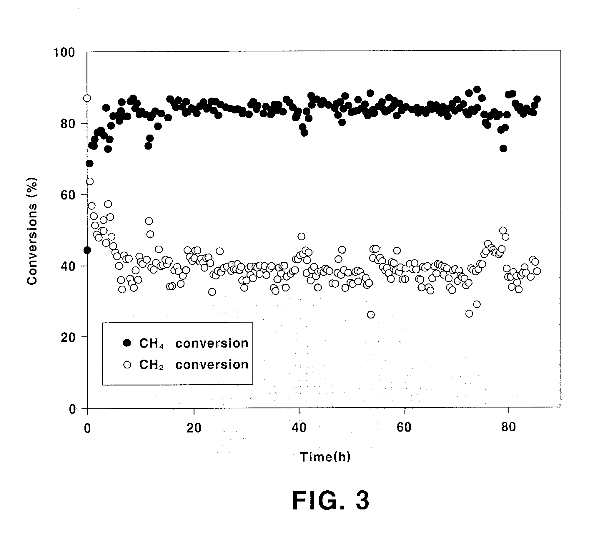 Iron-modified ni-based perovskite-type catalyst, preparing method thereof, and producing method of synthesis gas from combined steam co2 reforming of methane using the same