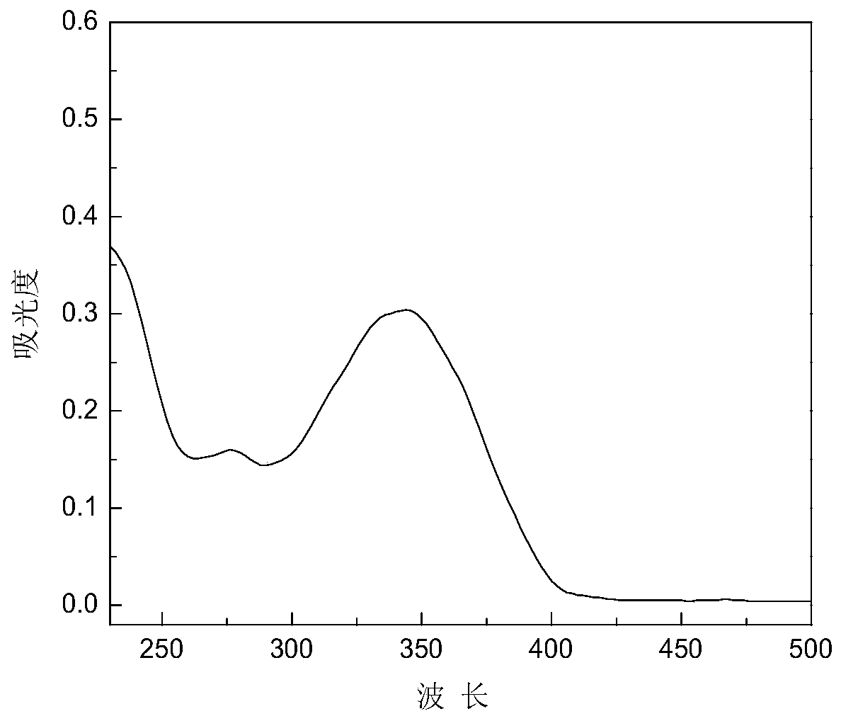 Dicarboxylic acid heavy calcium carbonate powder fluorescent whitening agent and its preparation method and application