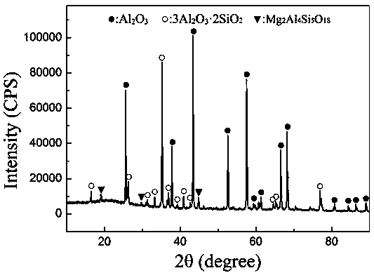 Aluminum dihydrogen phosphate-silica powder composite high-temperature binder and preparation method thereof