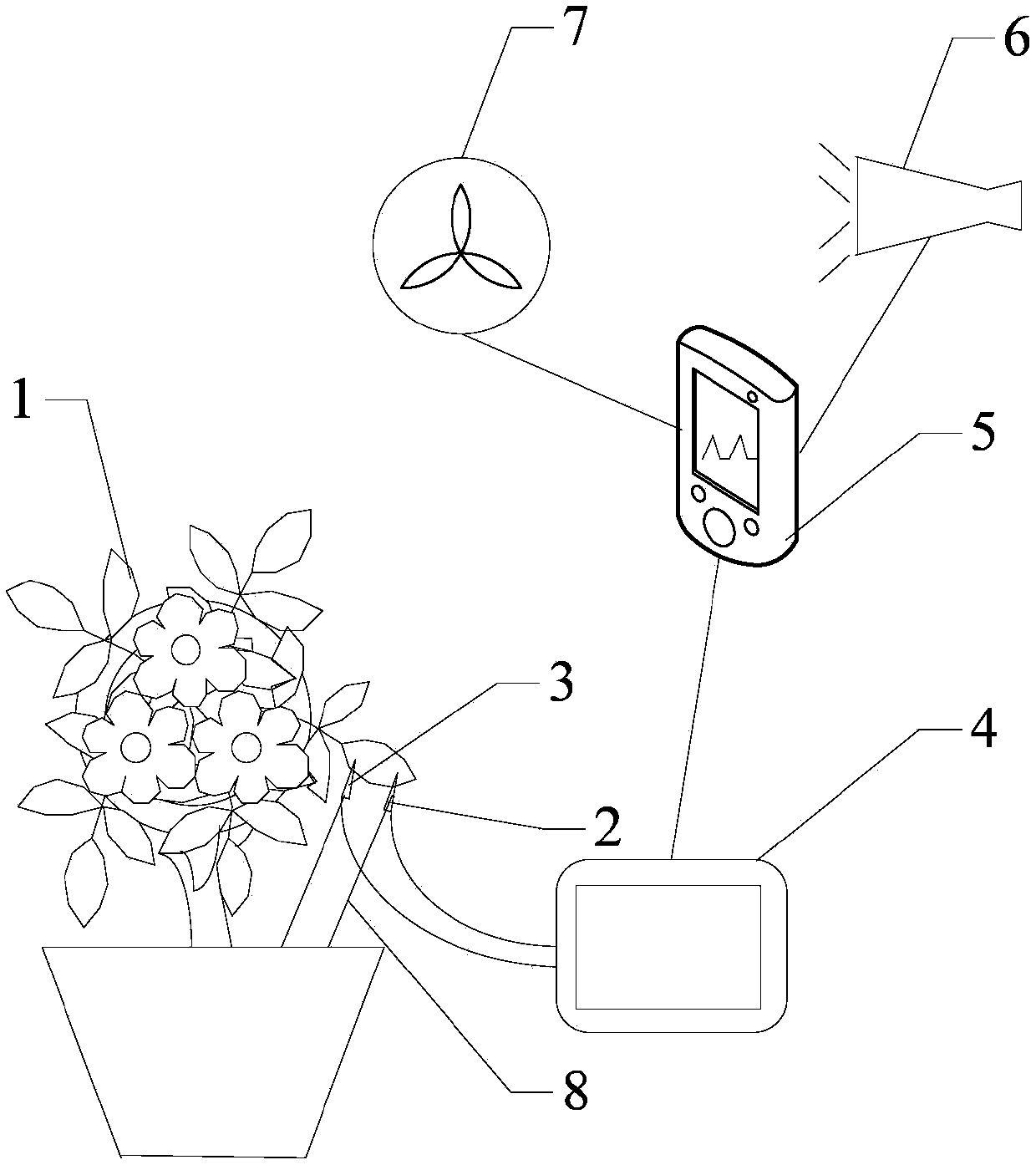 System for monitoring indoor air quality with plant