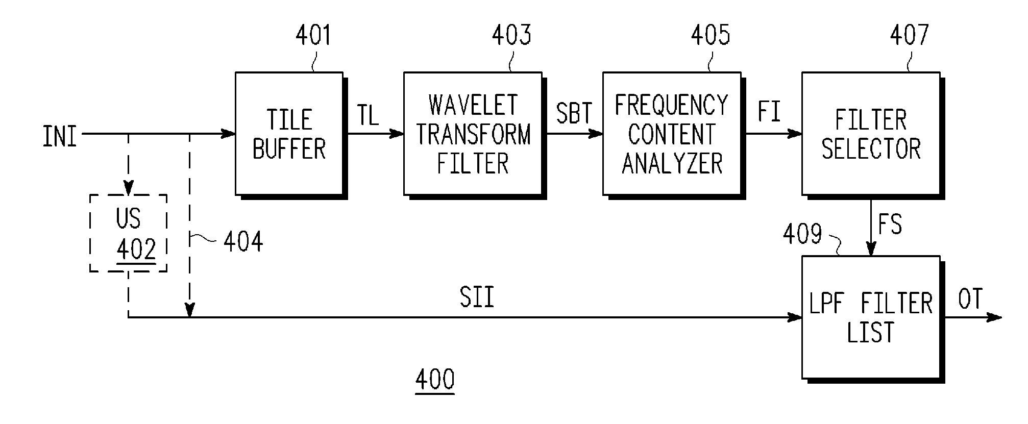 Localized content adaptive filter for low power scalable image processing