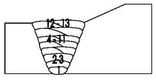 A welding method for flat butt joints of q370qd and q500qe bridge steel