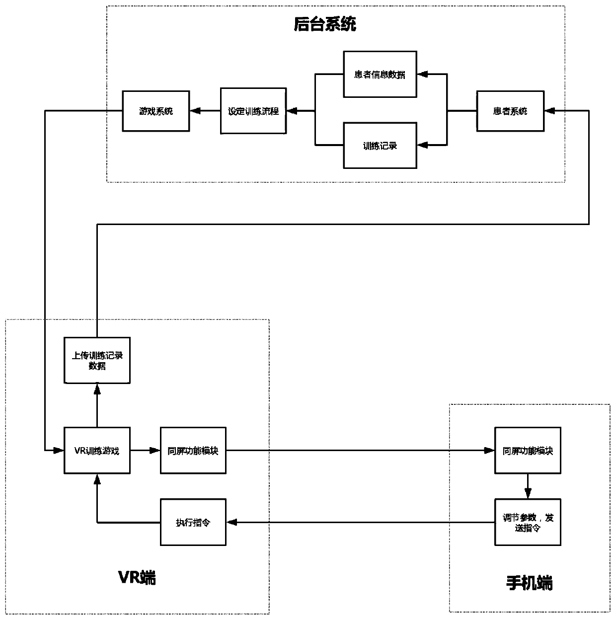 Visual training method and visual training system based on VR all-in-one machine