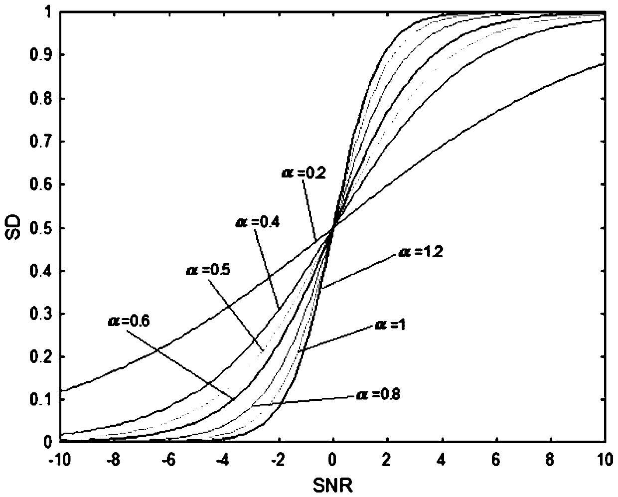 Array sound source positioning method based on signal-to-noise ratios of frequency points and offset soft judgment