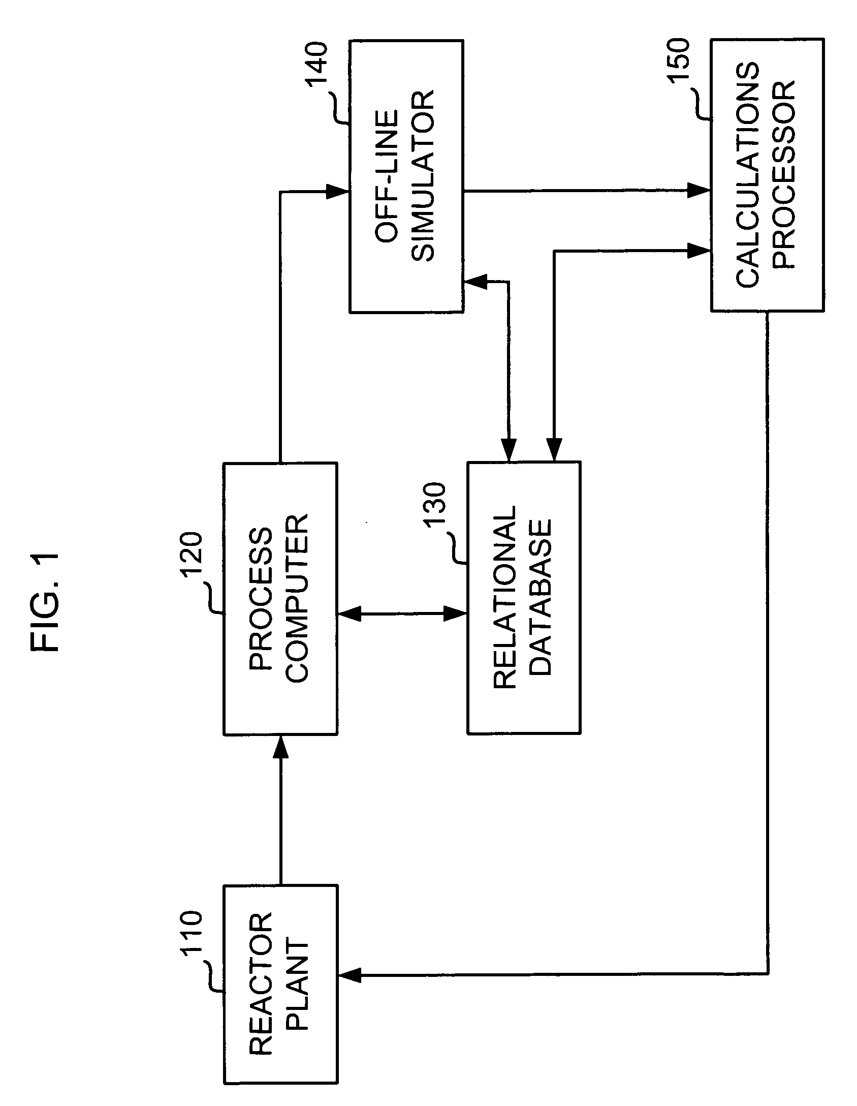Method of determining margins to operating limits for nuclear reactor operation