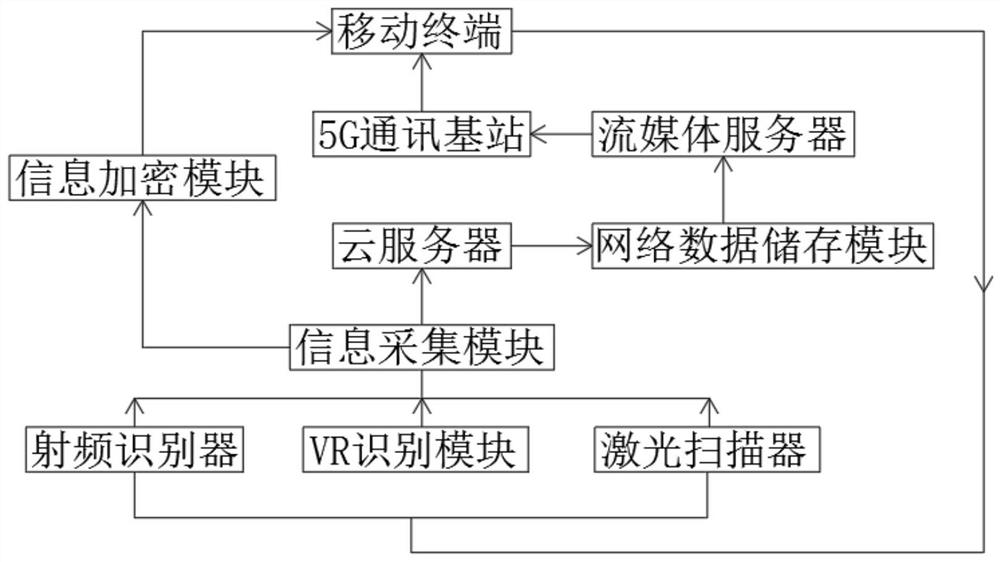 Internet-of-things application system of streaming media based on 5G