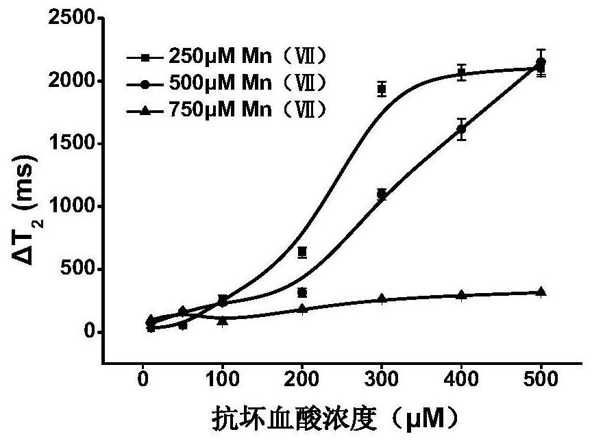 Method for detecting food-borne pathogenic bacteria by enzymatic low-field nuclear magnetic resonance immunosensor