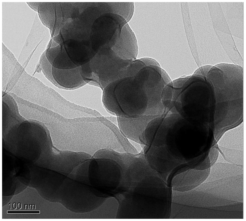 Preparation method and application of photocatalyst material with magnetic core-shell structure