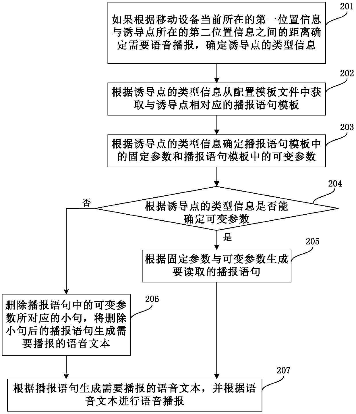 Voice navigation method, device and system