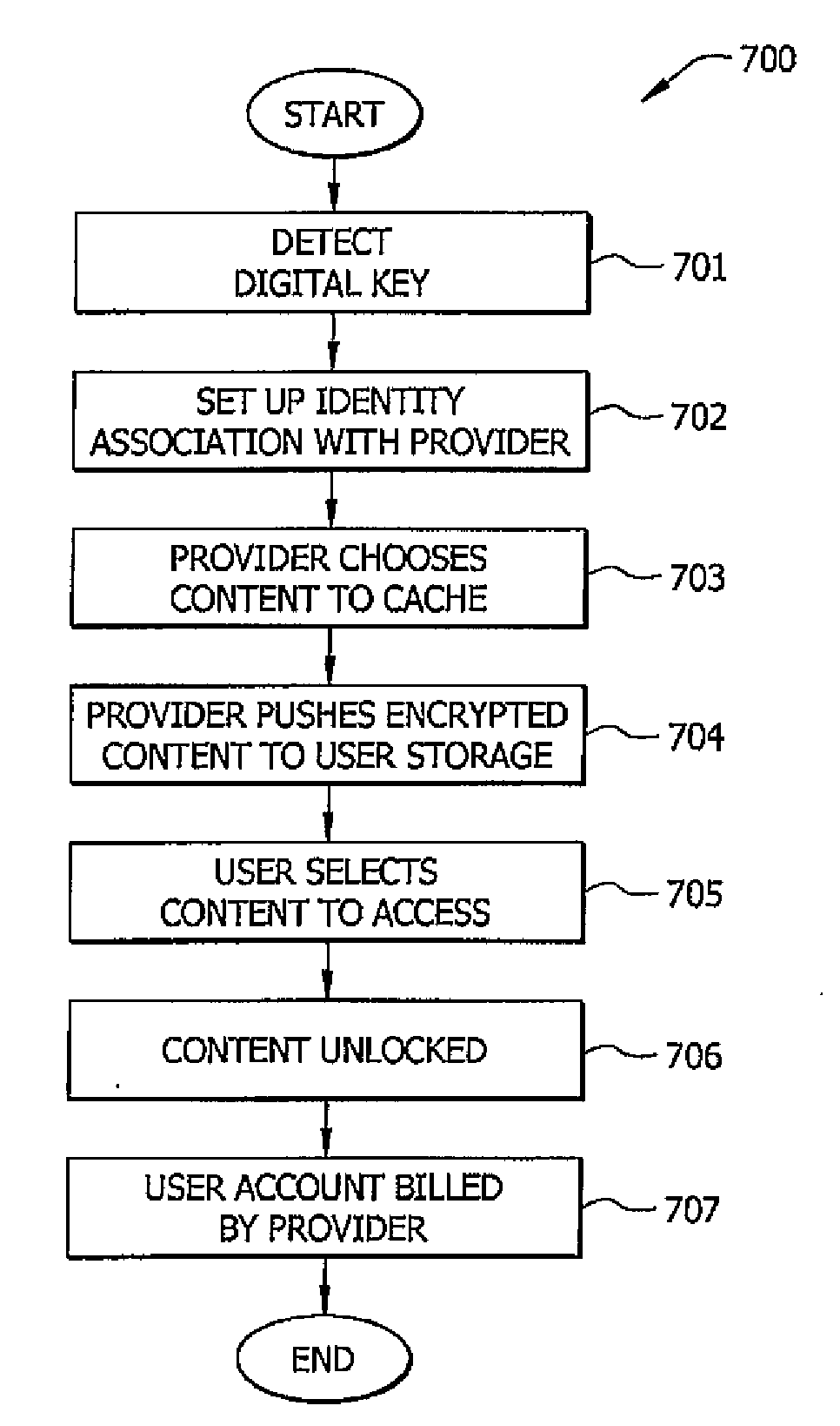 System and Method for Pre-Placing Secure Content on an End User Storage Device