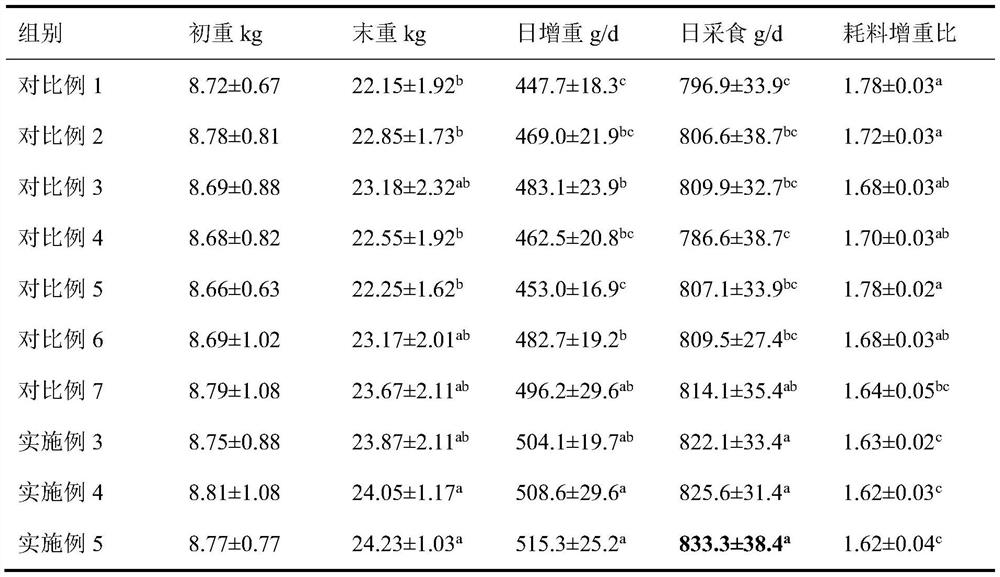 A kind of combined amylase and its application