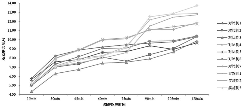 A kind of combined amylase and its application