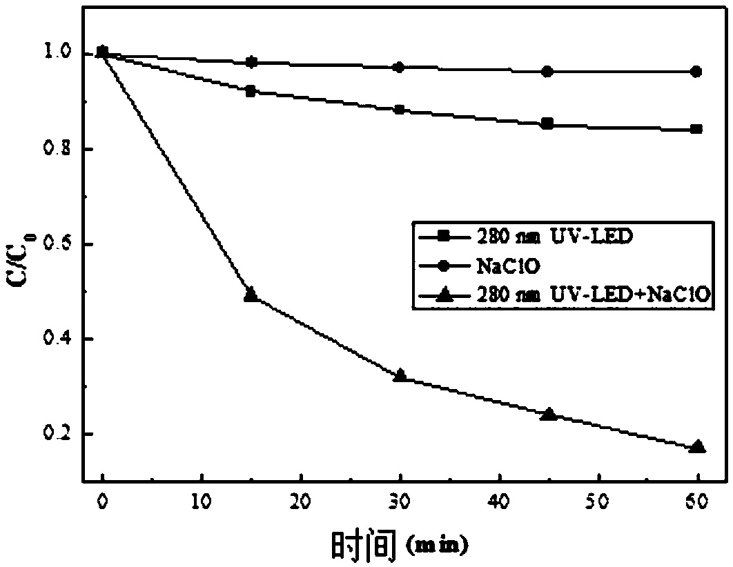 Method for removing brominated flame retardant in water body
