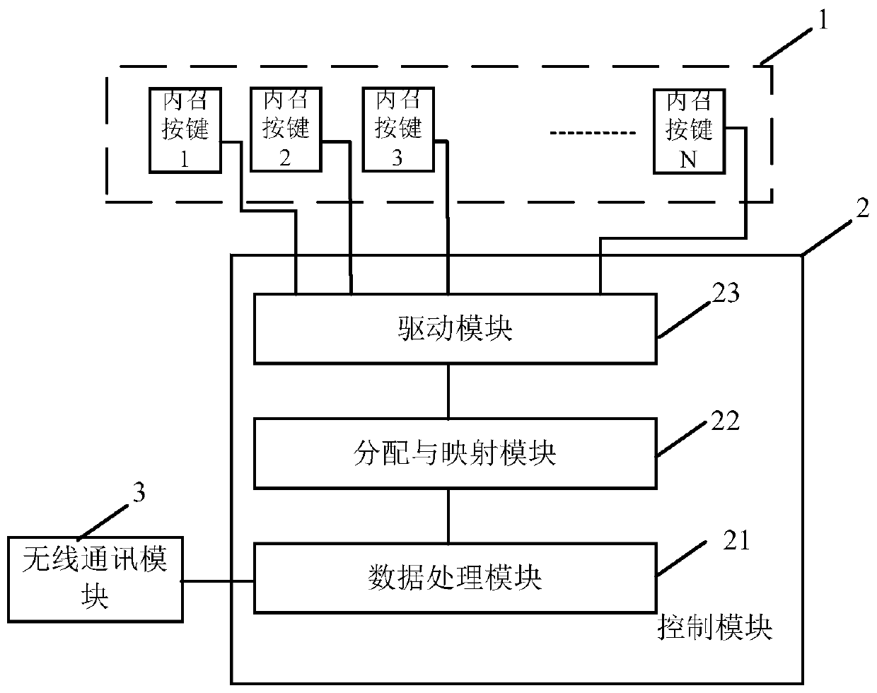 Elevator inside call control system