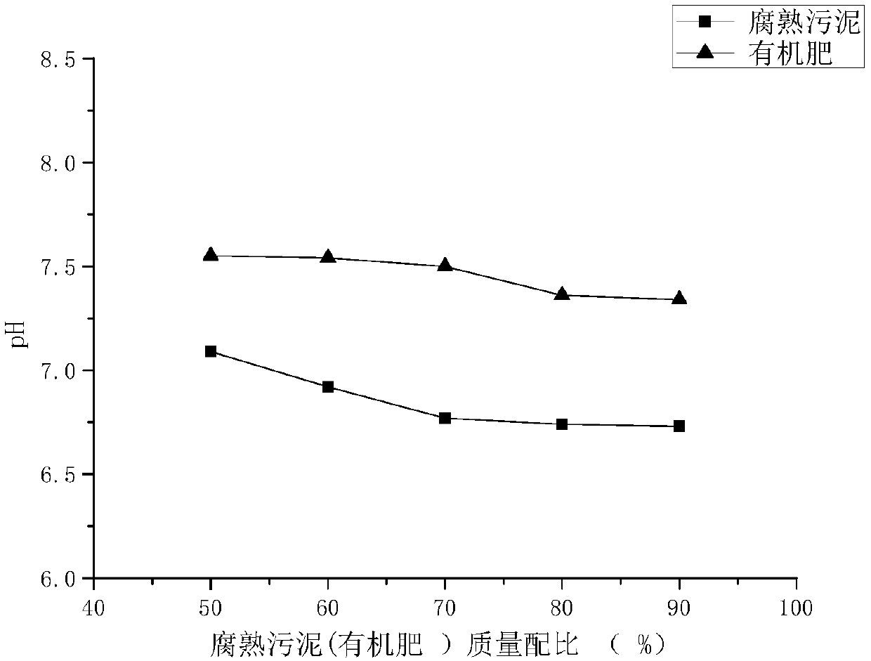 Special bank protection base material for treating black and odorous water body