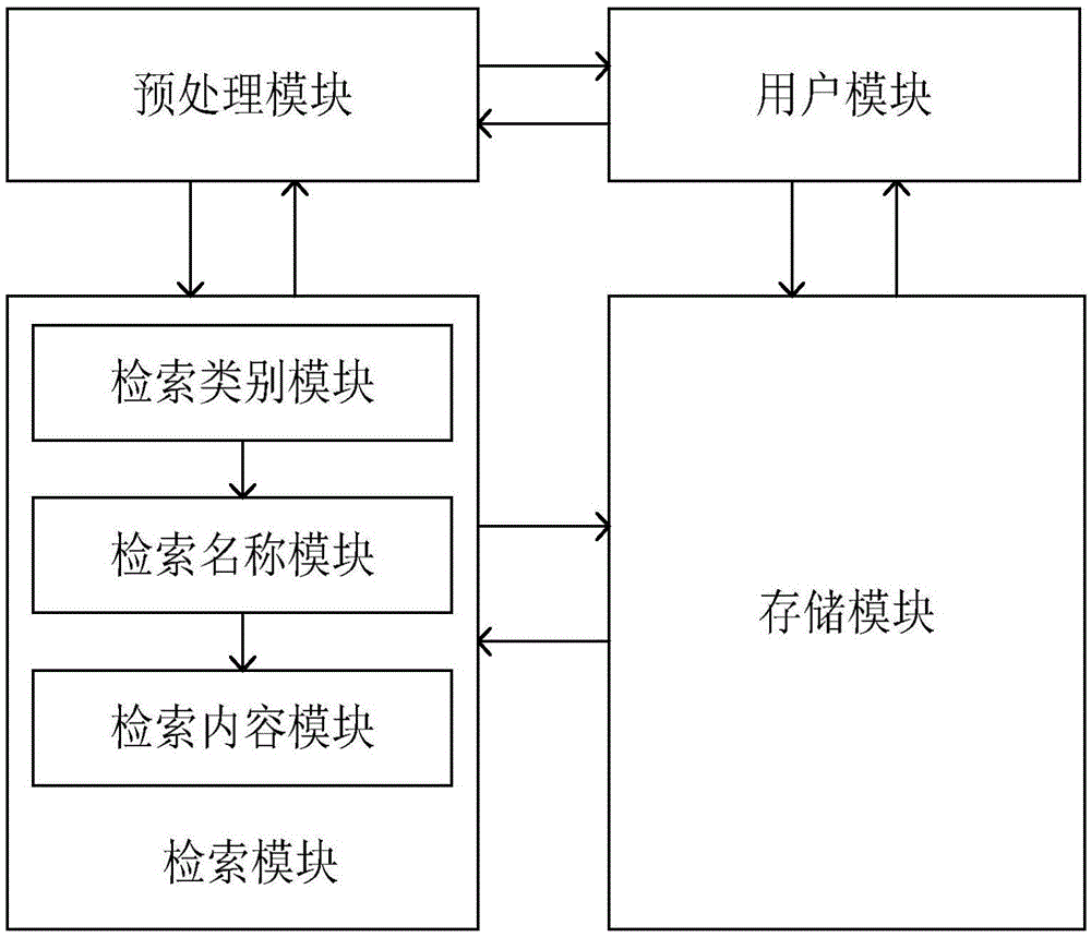 Product information-based data retrieval system