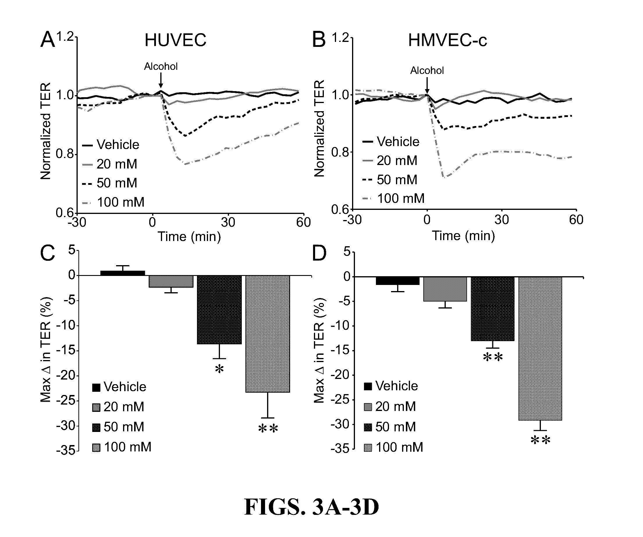 Stabilization of alcohol intoxication-induced cardiovascular instability