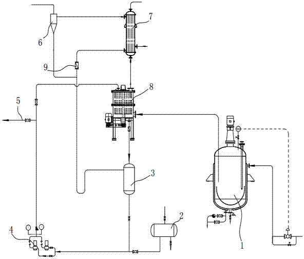 Device and process for recycling trimethylamine