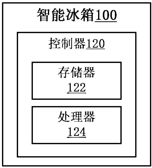 Method for processing stored goods information based on intelligent refrigerator and intelligent refrigerator