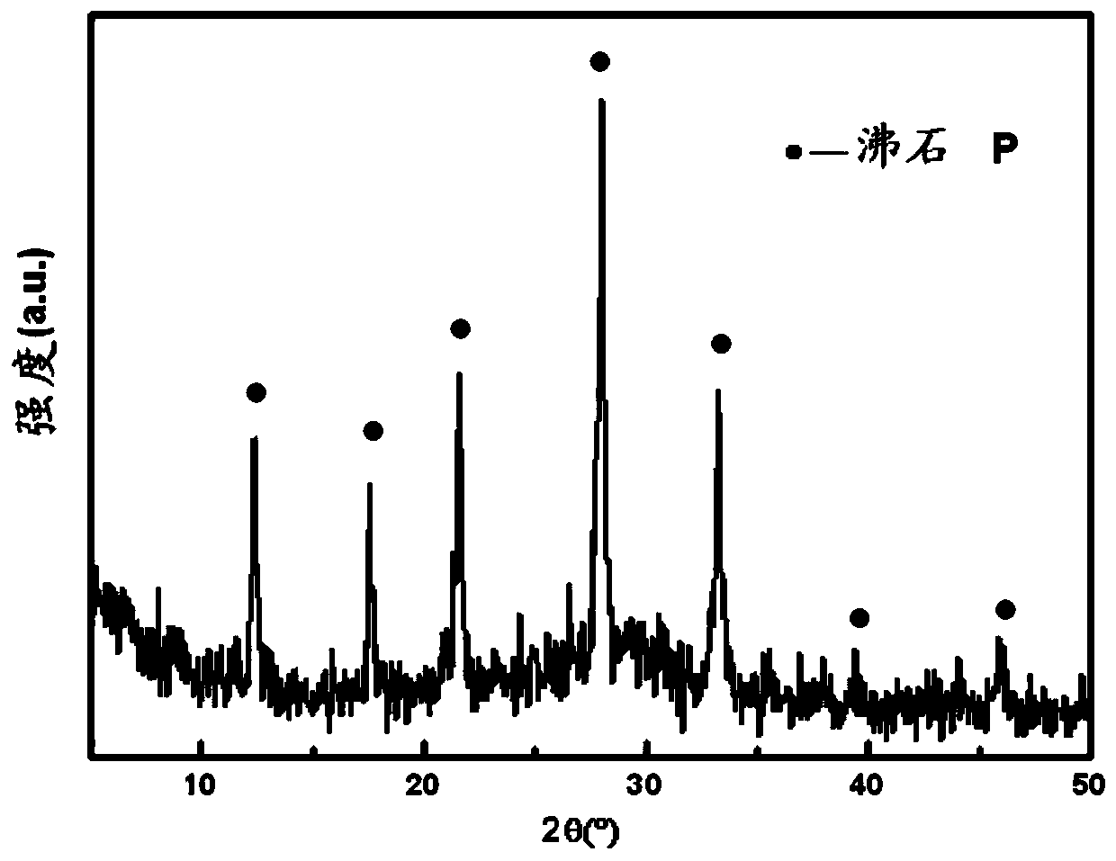 Method for synthesizing zeolite from coal gasification fine slag and prepared zeolite material