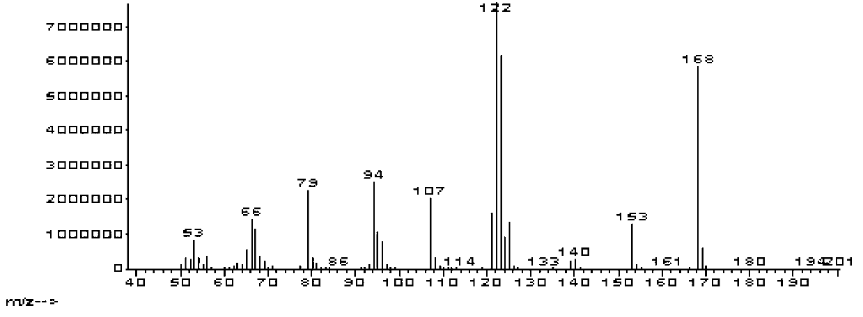 Method for synthesizing tolfenpyrad
