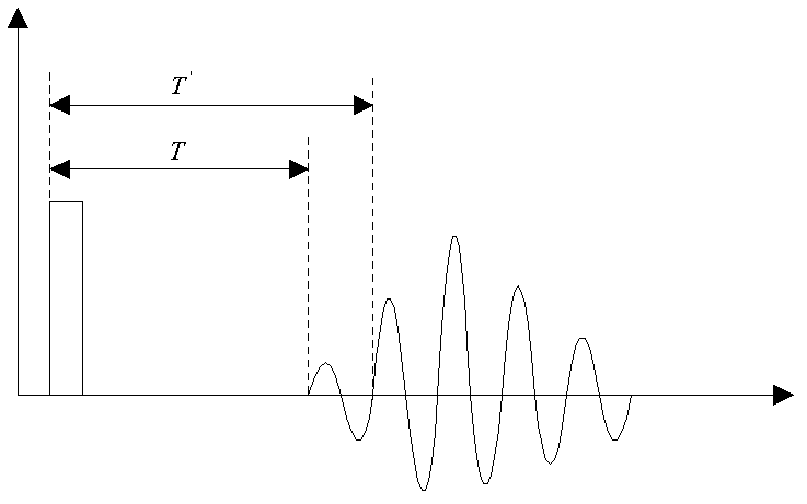 A Method for Measuring Ultrasonic Echo Propagation Time