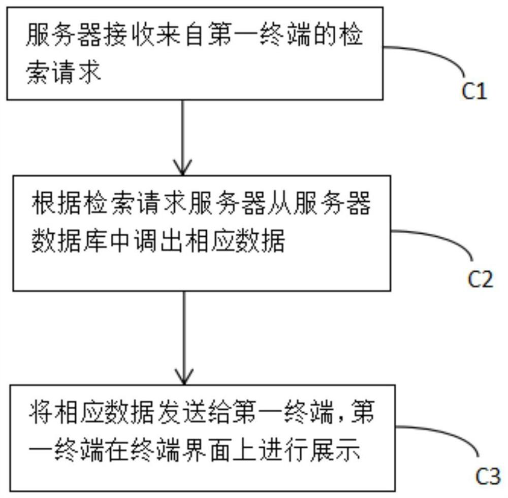 Method and system for implementing an enterprise service platform