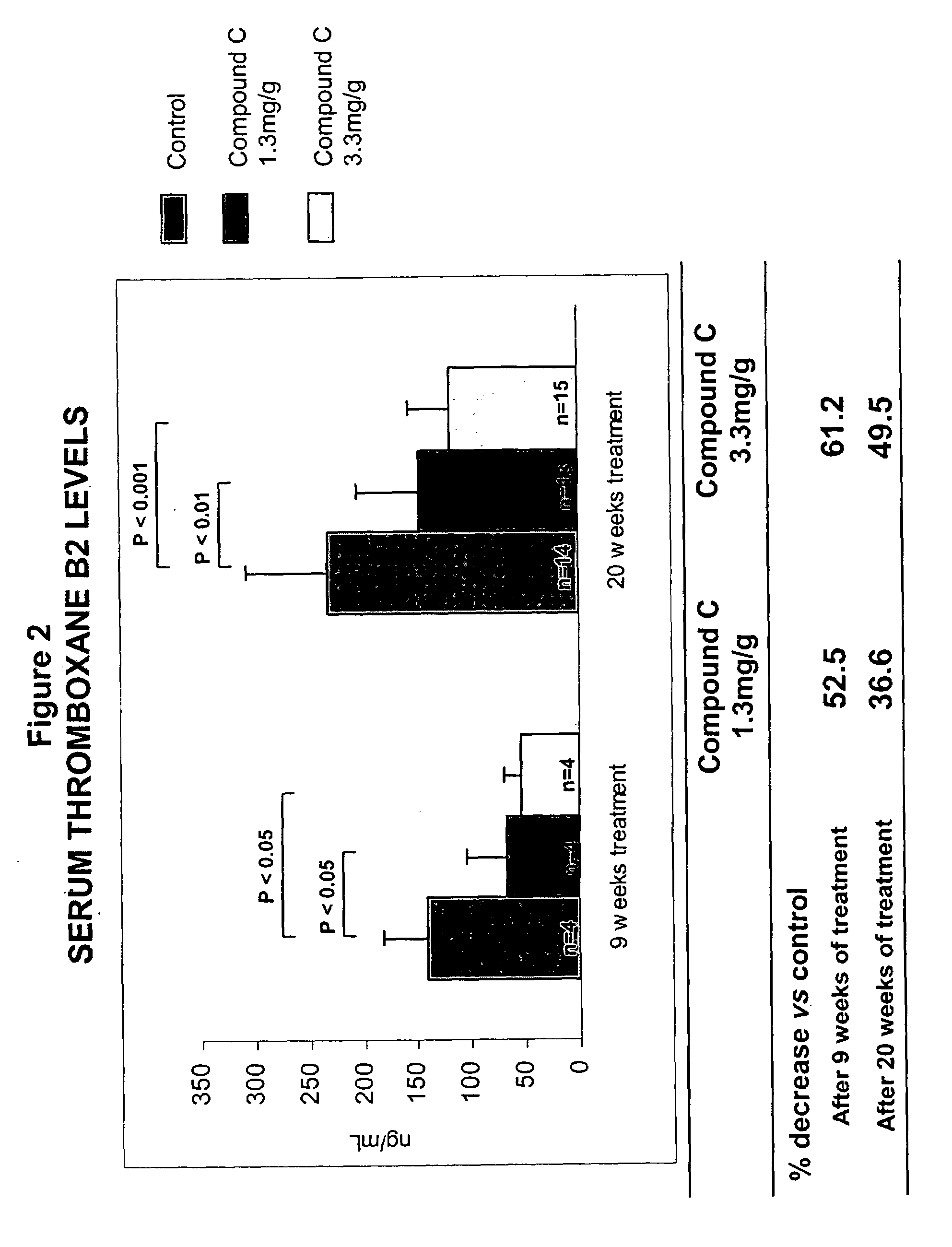 Methods for the use of inhibitors of cytosolic phospholipase A2