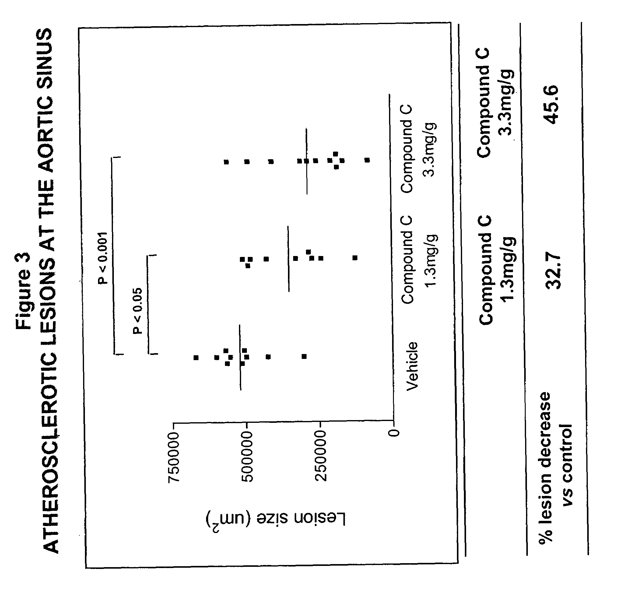 Methods for the use of inhibitors of cytosolic phospholipase A2